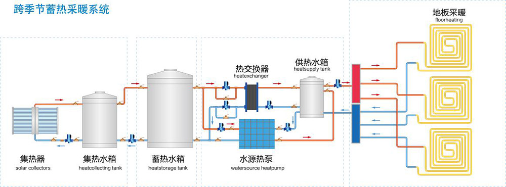 跨季節蓄熱采暖.jpg